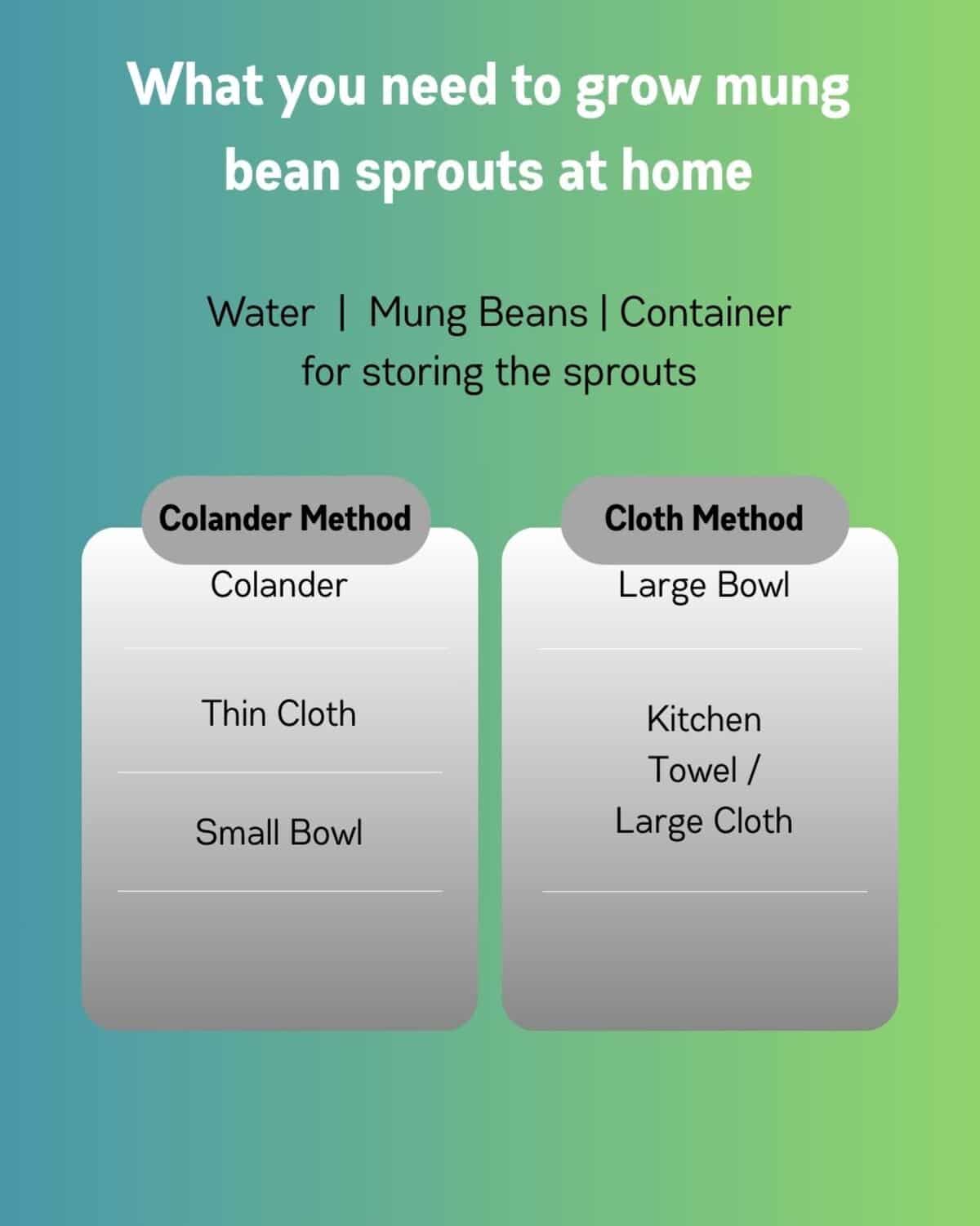 A poster with details with how to grow mung bean sprouts at home in a colander or cloth method.